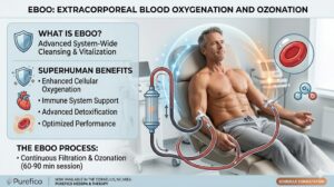 EBOO Therapy in Cornelius, NC | Blood Cleansing Treatment