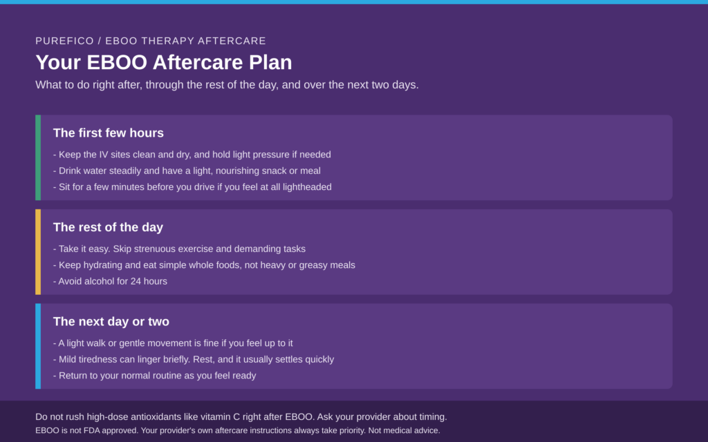 EBOO Aftercare Plan