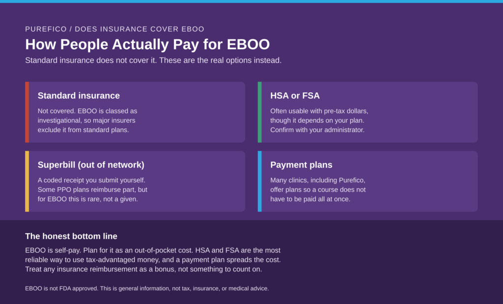 How People Pay for EBOO Therapy