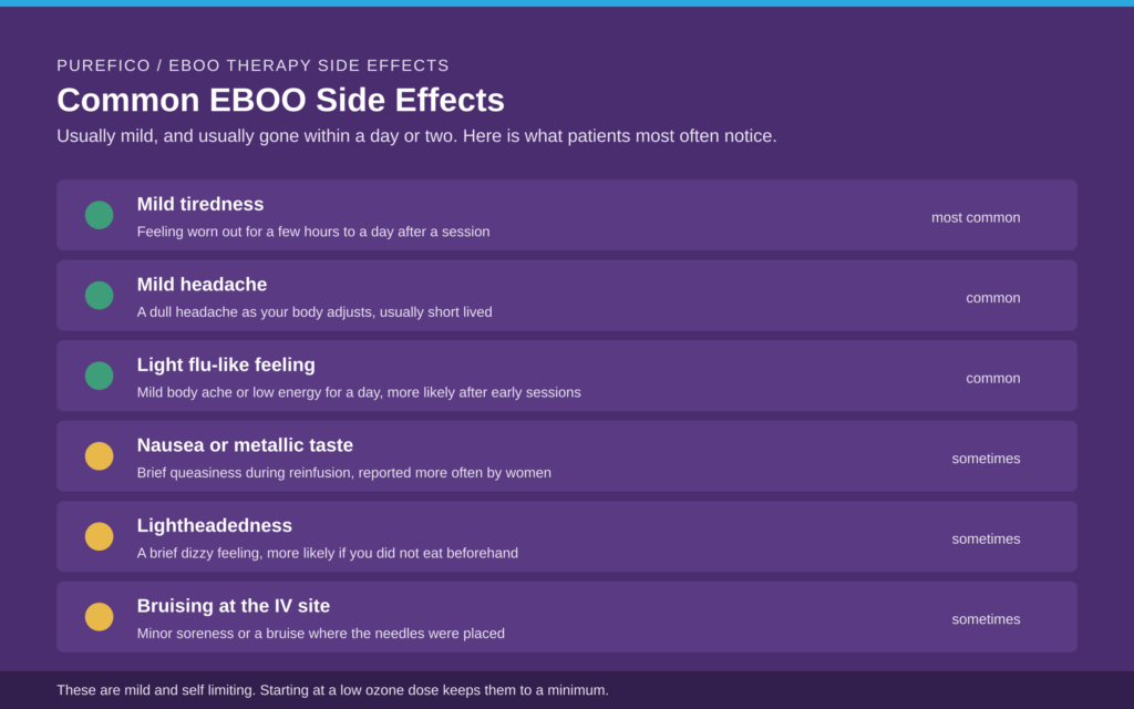 Common Side Effects of EBOO