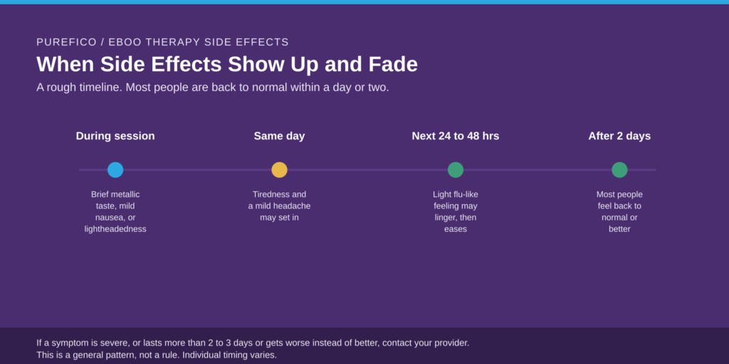 EBOO Effects Timeline